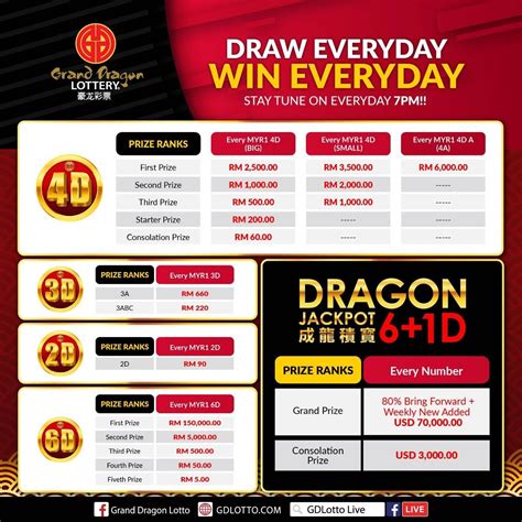 dragon lotto results